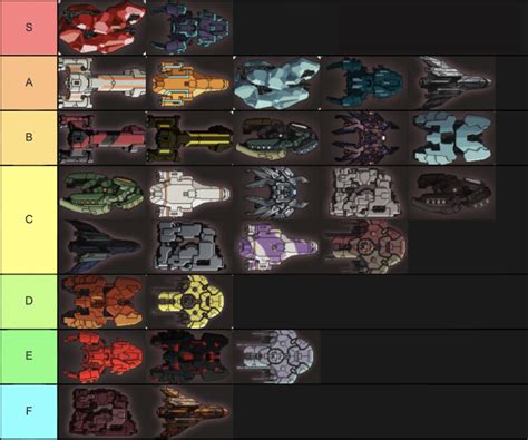 ftl ship tier list